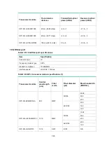 Preview for 52 page of H3C SecPath F5000-A Manual