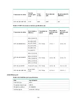 Preview for 53 page of H3C SecPath F5000-A Manual