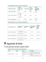 Preview for 54 page of H3C SecPath F5000-A Manual