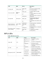 Preview for 55 page of H3C SecPath F5000-A Manual