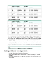 Preview for 60 page of H3C SecPath F5000-A Manual