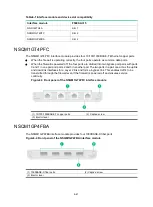 Предварительный просмотр 48 страницы H3C SecPath F5000-AI-15 Installation Manual