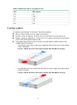 Preview for 11 page of H3C SecPath F5000-AI-20 Installation Manual