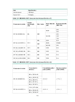 Preview for 55 page of H3C SecPath F5000-AI-20 Installation Manual