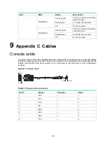 Preview for 60 page of H3C SecPath F5000-AI-20 Installation Manual