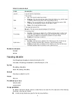 Preview for 14 page of H3C SecPath F50X0-D Series Command Reference Manual