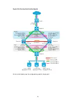 Предварительный просмотр 41 страницы H3C SecPath F50X0 Series Manual