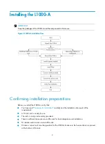 Preview for 17 page of H3C SecPath L1000-A Installation Manual