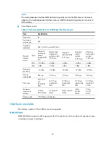 Preview for 63 page of H3C SecPath L1000-A Installation Manual