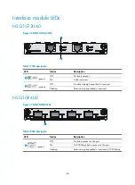 Preview for 68 page of H3C SecPath L1000-A Installation Manual