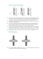 Preview for 80 page of H3C SecPath L1000-A Installation Manual