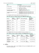 Preview for 2 page of H3C SecPath NSQM2QG2GP40 Manual