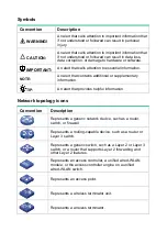 Preview for 5 page of H3C SecPath PFC Quick Start Manual