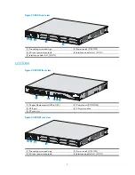 Preview for 11 page of H3C SecPath U200 Series Installation Manual