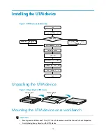 Preview for 23 page of H3C SecPath U200 Series Installation Manual