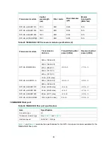 Preview for 55 page of H3C SecPathT5000-C Installation Manual