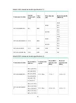 Preview for 56 page of H3C SecPathT5030 Installation Manual