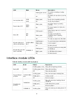 Preview for 58 page of H3C SecPathT5030 Installation Manual