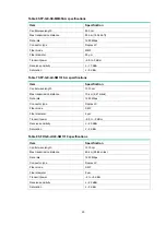 Preview for 24 page of H3C SFP-GE-LH40-SM1310 Manual