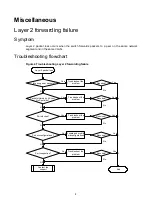 Предварительный просмотр 10 страницы H3C SOHO IE4100 Troubleshooting Manual