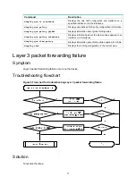 Предварительный просмотр 13 страницы H3C SOHO IE4100 Troubleshooting Manual