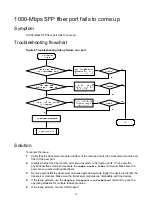 Предварительный просмотр 15 страницы H3C SOHO IE4100 Troubleshooting Manual