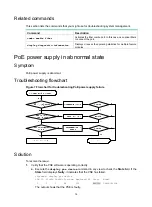 Предварительный просмотр 16 страницы H3C SOHO IE4100 Troubleshooting Manual