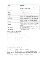 Предварительный просмотр 346 страницы H3C SOHO IE4300 Command Reference Manual