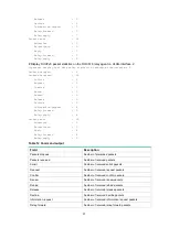 Предварительный просмотр 1024 страницы H3C SOHO IE4300 Command Reference Manual