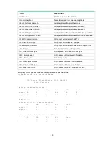 Предварительный просмотр 1260 страницы H3C SOHO IE4300 Command Reference Manual