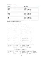 Предварительный просмотр 1400 страницы H3C SOHO IE4300 Command Reference Manual