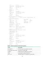 Предварительный просмотр 2738 страницы H3C SOHO IE4300 Command Reference Manual