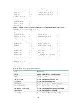 Предварительный просмотр 2743 страницы H3C SOHO IE4300 Command Reference Manual