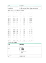 Предварительный просмотр 2945 страницы H3C SOHO IE4300 Command Reference Manual