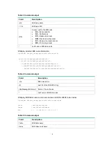 Предварительный просмотр 2974 страницы H3C SOHO IE4300 Command Reference Manual