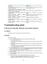 Preview for 33 page of H3C SR6600 Series Troubleshooting Manual