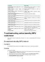 Preview for 36 page of H3C SR6600 Series Troubleshooting Manual