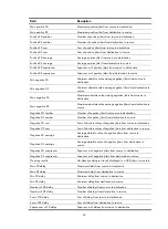 Preview for 32 page of H3C SR6600 SPE-FWM Command Reference Manual