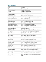 Preview for 36 page of H3C SR6600 SPE-FWM Command Reference Manual