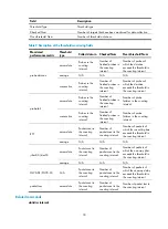 Preview for 38 page of H3C SR6600 SPE-FWM Command Reference Manual