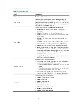 Preview for 79 page of H3C SR6600 SPE-FWM Command Reference Manual