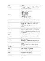 Preview for 80 page of H3C SR6600 SPE-FWM Command Reference Manual