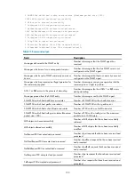 Preview for 111 page of H3C SR6600 SPE-FWM Command Reference Manual