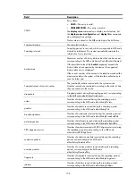 Preview for 146 page of H3C SR6600 SPE-FWM Command Reference Manual