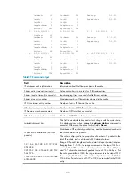 Preview for 173 page of H3C SR6600 SPE-FWM Command Reference Manual