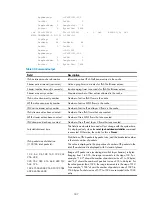 Preview for 195 page of H3C SR6600 SPE-FWM Command Reference Manual