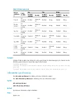 Preview for 231 page of H3C SR6600 SPE-FWM Command Reference Manual