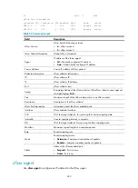 Preview for 250 page of H3C SR6600 SPE-FWM Command Reference Manual