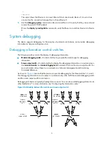 Preview for 20 page of H3C SR6600-X Configuration Manual