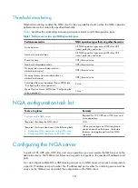 Preview for 24 page of H3C SR6600-X Configuration Manual